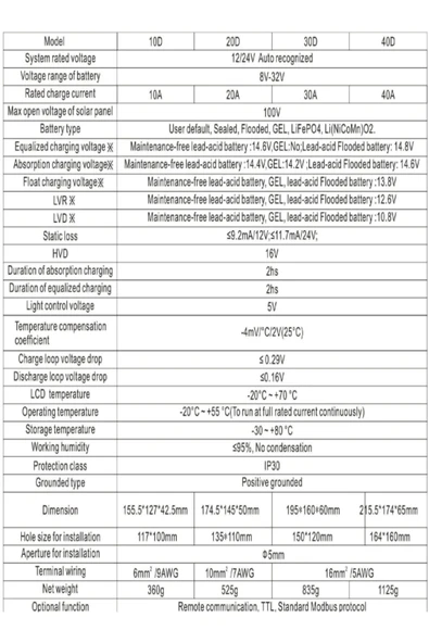 20A MPPT Şarj Kontrol Cihazı - Resim 2