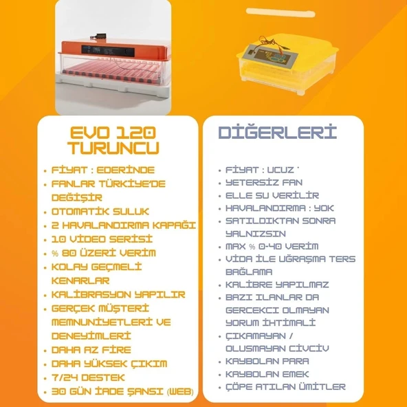 Evonest Kuluçka Makinesi GFALLX dönüşüm-Ek performans-120 Yumurtalık | Turuncu Renk - 2
