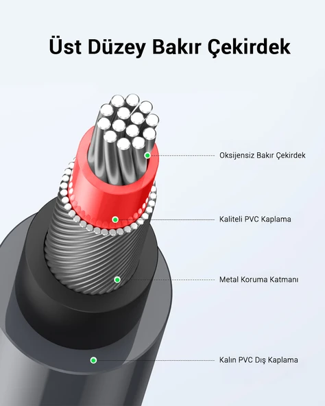 UGREEN 2 RCA - 2 RCA Ses Kablosu, 5 m, Antrasit, 10520 - 6