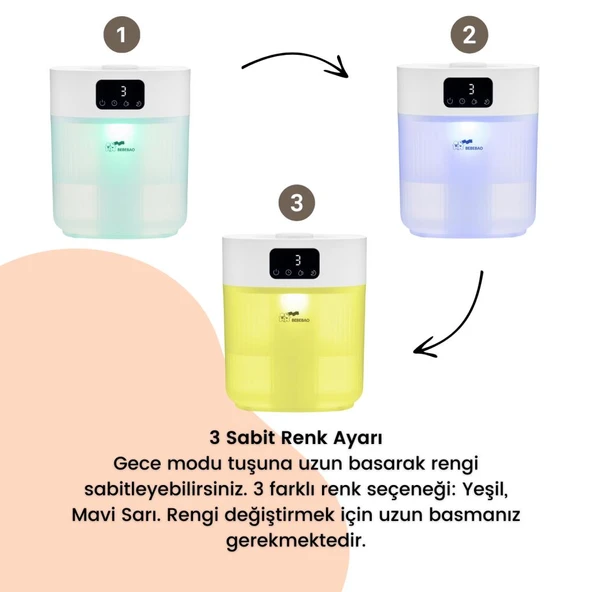Bebebao Pufi 5lt Ultrasonik 7 Renkli Buhar Makinesi Hava Oda Ortam Nemlendirici Dokunmatik Panel Aromatik Yağ Hazneli - 7