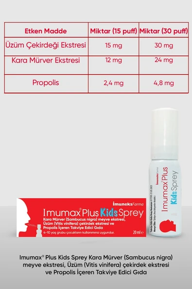 Imuneks Farma Imumax®Plus Kids Sprey 20 ml - Resim 3