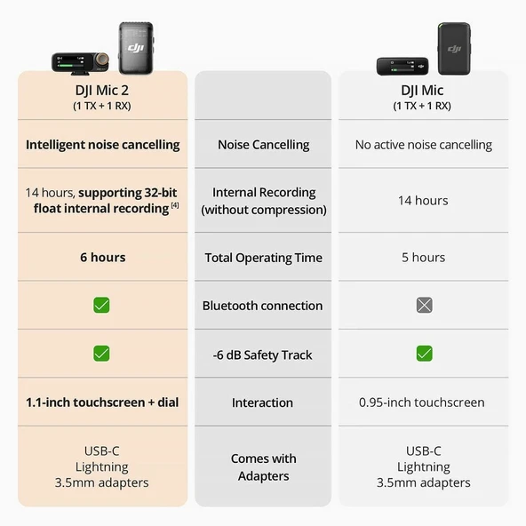 DJI Mic 2 Kompakt Dijital Kablosuz Mikrofon Sistemi (Tek Kişilik) - 4