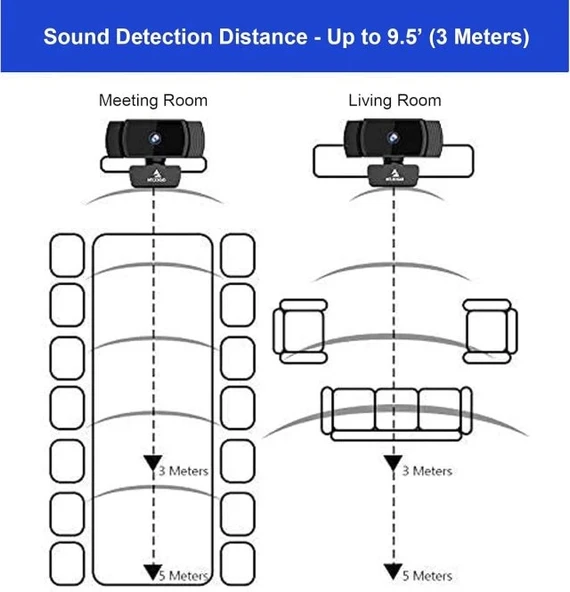 NexiGo Meeting 360 Ultra (3. Nesil) Gelişmiş Hepsi Bir Arada Konferans Kamera Sistemi - 7