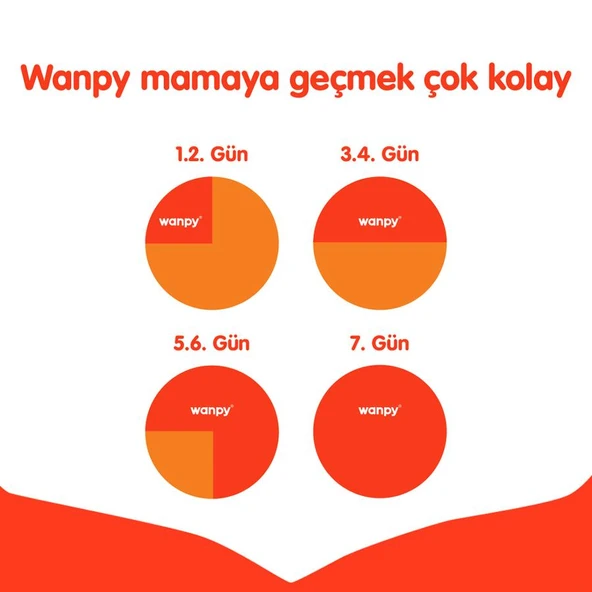 Wanpy Tahılsız Tavuklu Yavru Kedi Maması 1,5 Kg - Resim 3