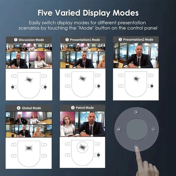 NexiGo Meeting 360 Ultra (3. Nesil) Gelişmiş Hepsi Bir Arada Konferans Kamera Sistemi - 4