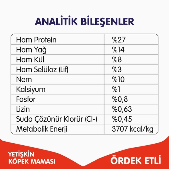 Wanpy Tahılsız Ördekli Yetişkin Köpek Maması 1,5 Kg - Resim 6