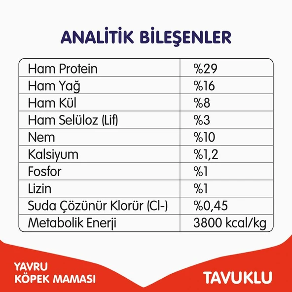 Wanpy Tahılsız Tavuklu Yavru Köpek Maması 1,5 Kg - Resim 3
