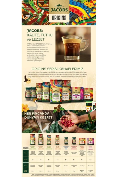 Jacobs Origins Brazil & Colombia + Uganda & Kenya Çekirdek Kahve 1 Kg 2'li Paket - 6