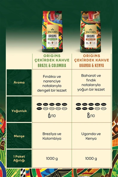 Jacobs Origins Uganda & Kenya Çekirdek Kahve 1 Kg x 2 Adet - 3