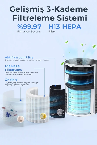 Sinbo SAP-5507 Hava Temizleme Cihazı - 10