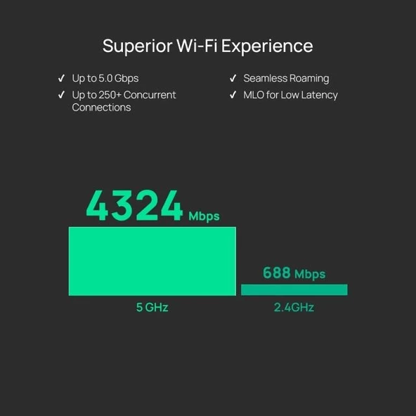 TP-Link EAP610 Ultra İnce Kablosuz Erişim Noktası AX1800 - 5