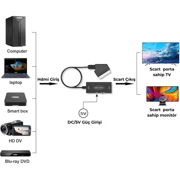 Hdmi To Scart 1080p Hd AV Video Çevirici Dönüştürücü Adaptör - Resim 5