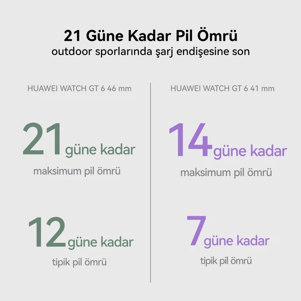 Huawei Watch GT 6 41 mm - Altın - 5