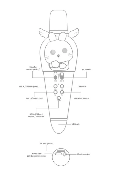 KIDMIC03 Tavşan Figürlü Şarjlı BT Karaoke Mikrofon ve Hoparlör 5W Kablosuz Mikrofon - 8