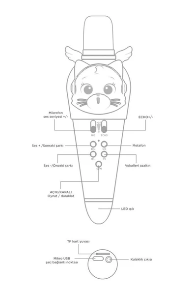 KIDMIC03 Tavşan Figürlü Şarjlı BT Karaoke Mikrofon ve Hoparlör 5W Kablosuz Mikrofon - 12