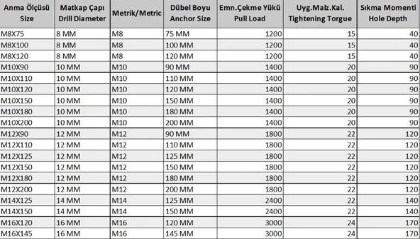 Ennalbur Klipsli Çelik Dübel M8X75 ( 5 Adet) - 2