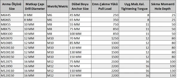 Ennalbur Gömlekli Çelik Dubel M8X75 ( 5 Adet) - 2