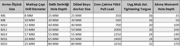 Ennalbur M10 Çakmalı Çelik Dubel ( 10 Adet) - 3