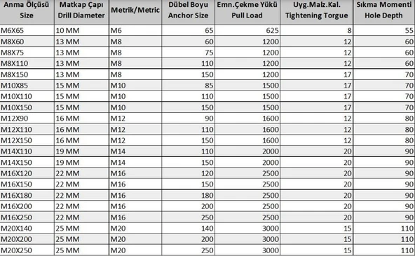 Ennalbur Borulu Çelik Dübel M10X85 (5 Adet) - 2