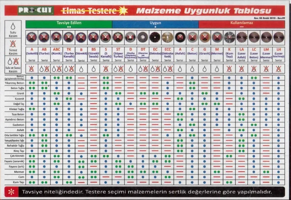 Procut TK 230 mm Turbo Kanallı Elmas Testere - 2