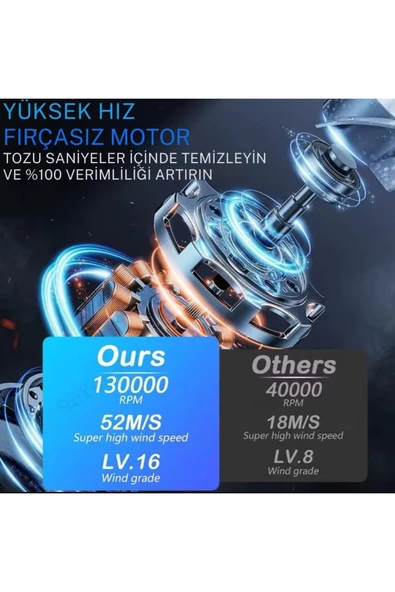 Araç Ev ve Elektronik Temizliği İçin Güçlü Şarjlı Hava Üfleme Makinesi 130.000 RPM Turbo Fan Blower - 4