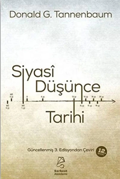Siyasi Düşünce Tarihi ürün görseli