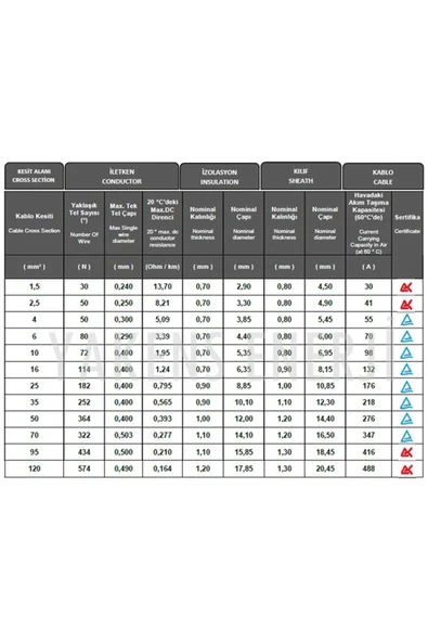 Ege Kablo Mc4 Soketli (20M 20M) 40 Metre 6mm Güneş Paneli Hazır Solar Kablo Siyah Kırmızı - Resim 6