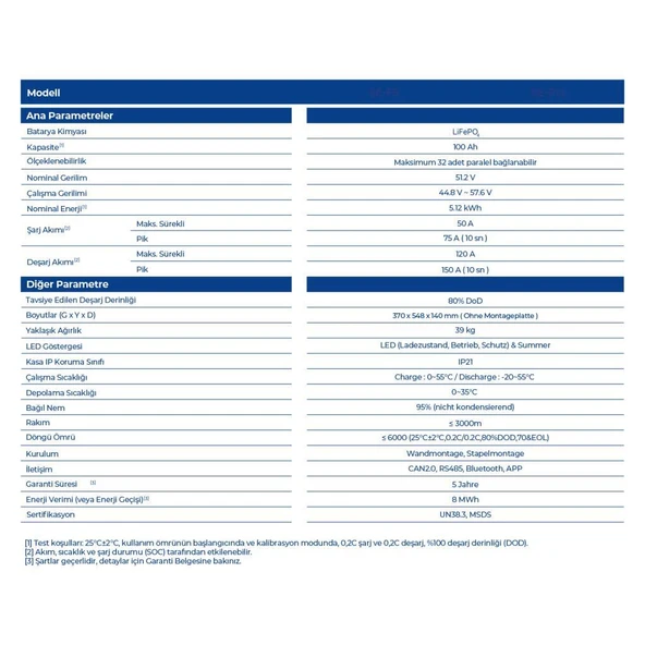 TommaTech 51.2V 100Ah LiFePO4 LFP Lityum Batarya - Resim 3