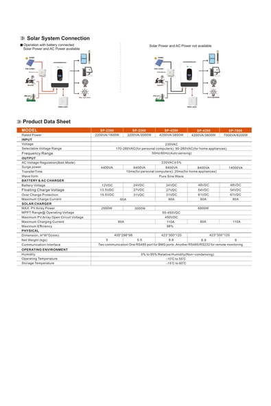 URETECH 3KVA 3KW 4.2KVA 3800 Watt Tam Sinüs Akıllı MPPT 110A H.V 55-450V İnverter 24dc-220Vac 4.2kw İnvertör - Resim 3