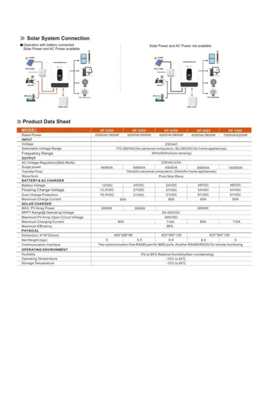 URETECH 2.2KVA 1.8KW 1800 Watt Tam Sinüs Akıllı 80A H.V. MPPT 55-450V İnverter 12V-220Vac 1kva 1kw İ - Resim 3