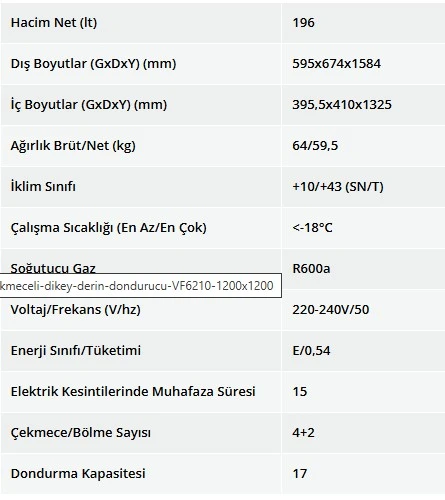 Şenocak VF 6225 G 6 Çekmece Dikey Derin Dondurucu - Resim 2