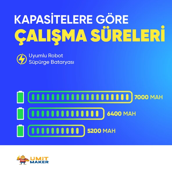 Miele Scout Rx3 Robot Süpürge 5200 mAh 14.4 V  Batarya – Orjinal Uyumlu Uzun Ömürlü, Yüksek Performans Pil - 3
