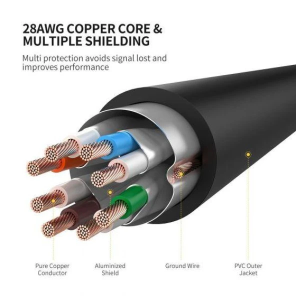 PrimeX PX-CAT720M Altın Uçlu Siyah Cat7 Ethernet Kablo 20 Metre Gigabit - 6