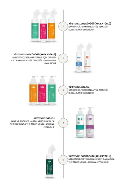 Tto X Yüz Temizleme Jeli Hassas Ciltler 200 ml - Resim 6