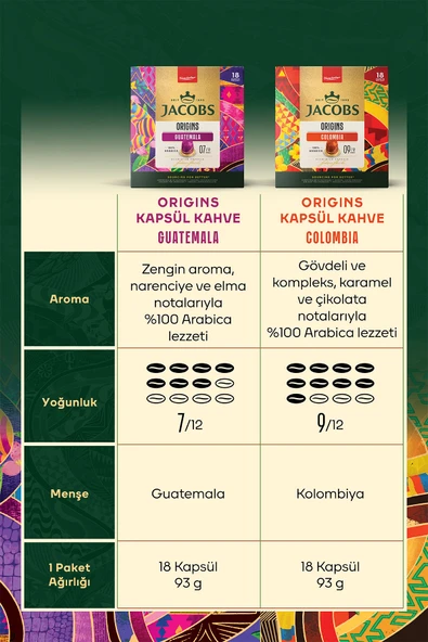 Jacobs Origins Guatemala Nespresso Uyumlu Alüminyum Kapsül Kahve 36 Kapsül - Resim 3