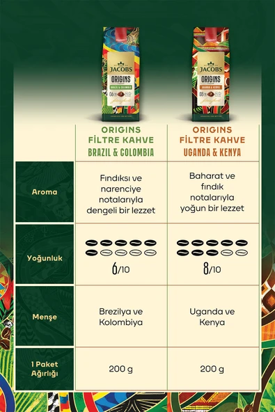 Jacobs Origins Uganda & Kenya Filtre Kahve 200gr x 2 Adet - Resim 3