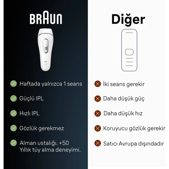 Braun Ipl Silk·expert Pro 3, Evde Tüy Alma, Çanta, Venus Tıraş Makinesi, 2 Başlık Ile, PL3132 - Resim 7