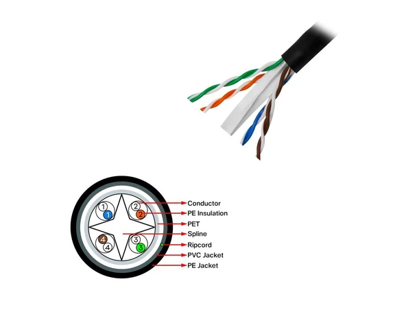Frisby FNW-CAT624 CAT 6 UTP Outdoor Kablo (305mt) Dış Mekan Kalınlık: 0.58 mm-23 AWG - 2