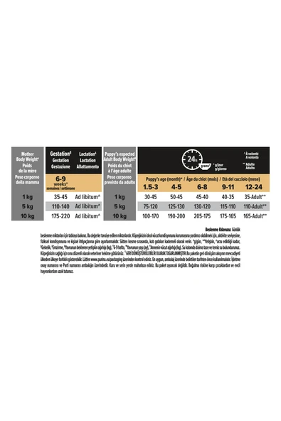 Proplan Küçük Irk Tavuklu Yavru Köpek Maması 3 kg - 6