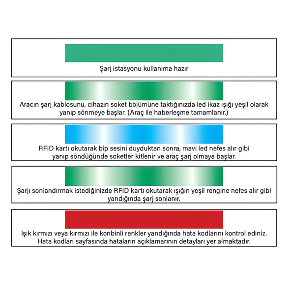 Elektrikli Wallbox Araç Şarj İstasyonu EMEV 22 kW 3 Faz Type-2 Soket Duvar Tip Mobil Uygulama RFID - Resim 6