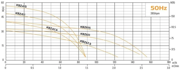 Alarko KBZ 47,5 - 10 Hp - 380V Endüstriyel Tip Drenaj Dalgıç Pompa (4") - 3