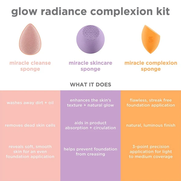 Real Techniques RT-4244 Glow Radiance Complexion Kit Cilt Bakım Makyaj Süngeri Seti - Resim 4