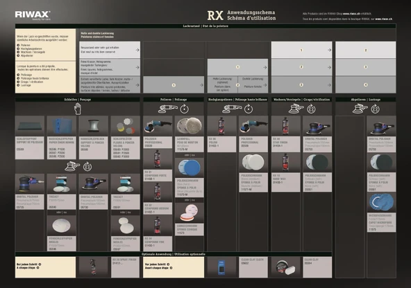 Riwax 2'li Pasta Cila Seti RX02 Kalın Pasta + RX06 Hare Cila 1 KG - 4