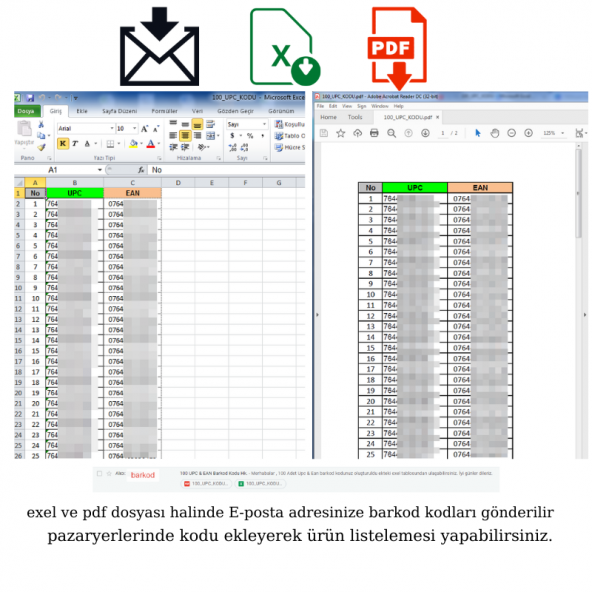Amazon Barkod UPC EAN ASİN Numarası GTİN Barkodu Ürün Listeleme Pazaryeri GS1 Kayıtlı - 2