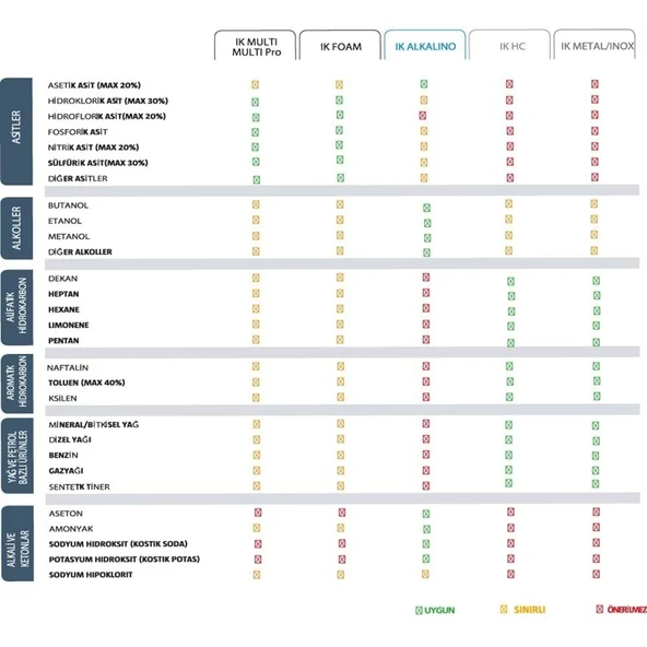IK MULTI TR MINI 360 Derece Her Yönden Atımlı Kimyasal Dayanımlı Sprey Şişe 600 Ml - Resim 6