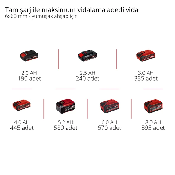 Einhell TP-CD 18/120 Li-i BL Solo PROFESSIONAL Akülü Darbeli Kömürsüz Matkap - 9