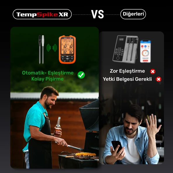 ThermoPro TP863B 2Problu Zamanlayıcılı 610m Kablosuz Barbekü/Mangal Profesyonel Pişirme Termometresi - Resim 4