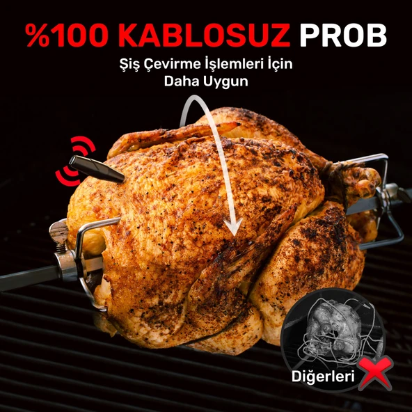 ThermoPro TP863B 2Problu Zamanlayıcılı 610m Kablosuz Barbekü/Mangal Profesyonel Pişirme Termometresi - Resim 7