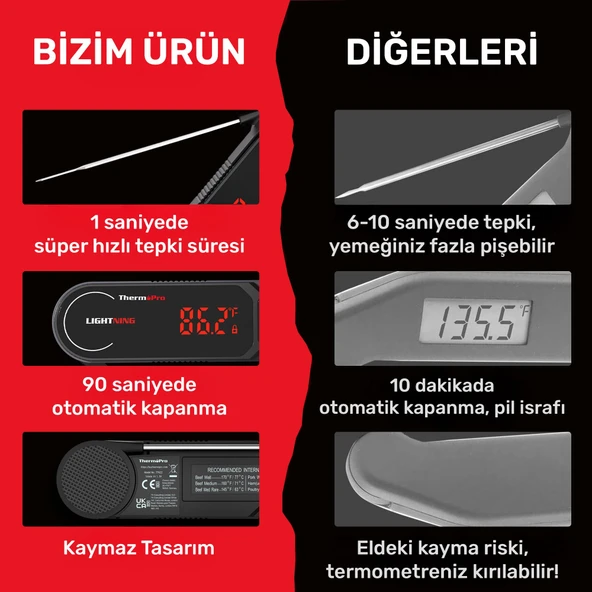 Thermopro TP622 Daldırma/Saplama Izgara/Barbekü/Mangal Et Gıda ölçme Pişirme Termometresi - Resim 7