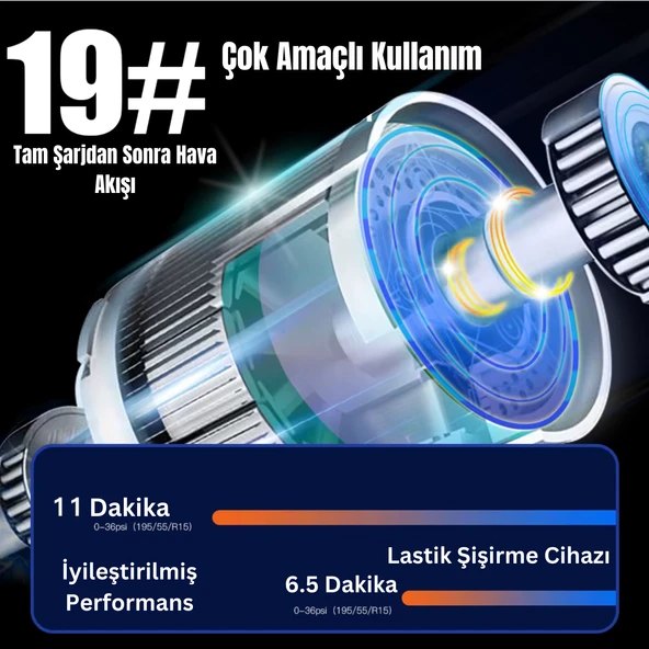 Dijital Ekran CZK-D02 Dijital Ekranlı Lastik Şişirme Hava Pompası - 4